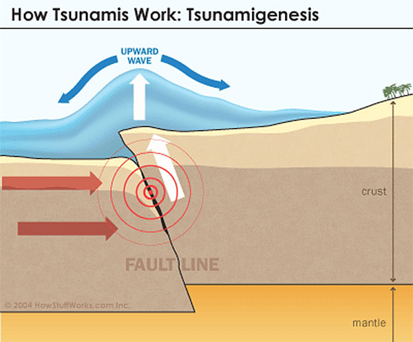 como-se-forma-un-tsunami