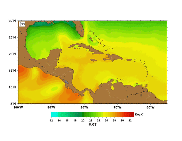 monthly temperatures caribbean