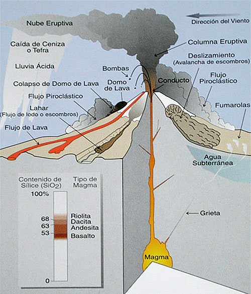 estructura-de-un-volcan