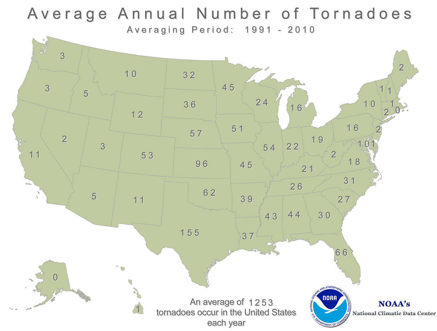promedio-anual-de-tornados